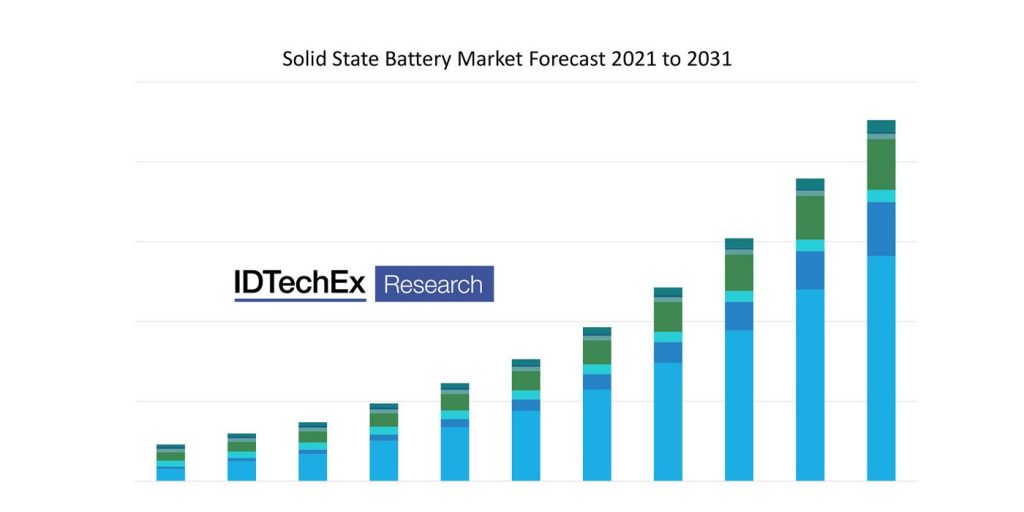 Solid-State-Batteries-Market-Forecast 1400