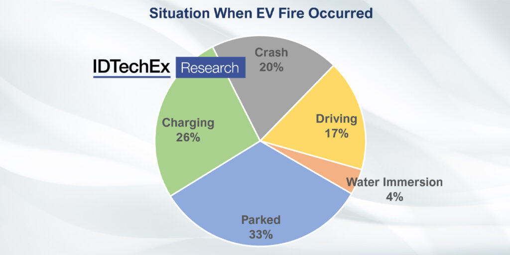 EV-Fire-Chart 1400