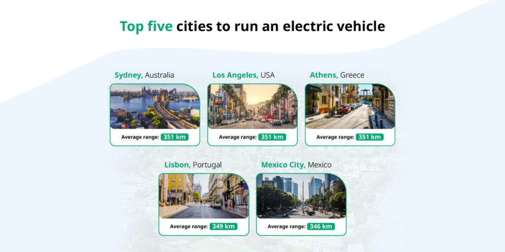 Five-Best-EV-Cities 1400