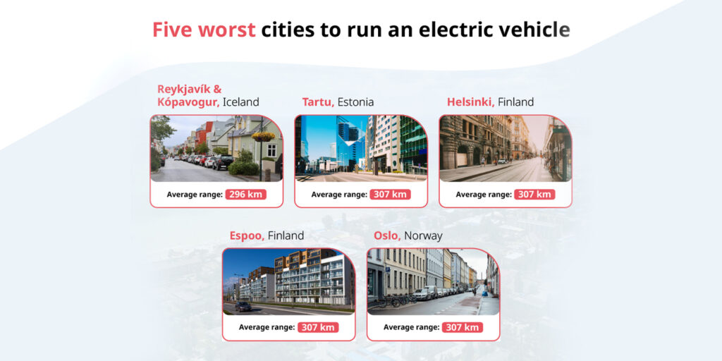Five-Worst-EV-Cities 1400