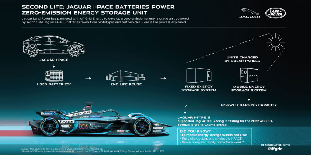 Jaguar-Land-Rover-OffGrid-Second-Life-Battery-Infographic-1400