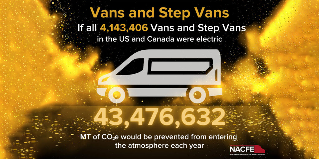 NACFE-Vans-Step-Vans-Carbon-1400