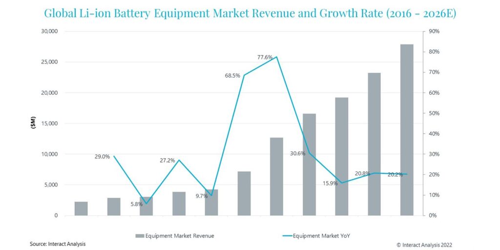 Lithium-ion-battery-market-revenue-2021-1400