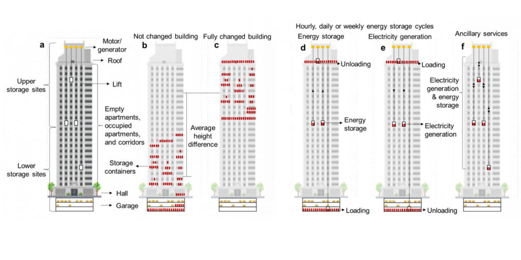 Turning-high-rise-into-batteries-chart-1400