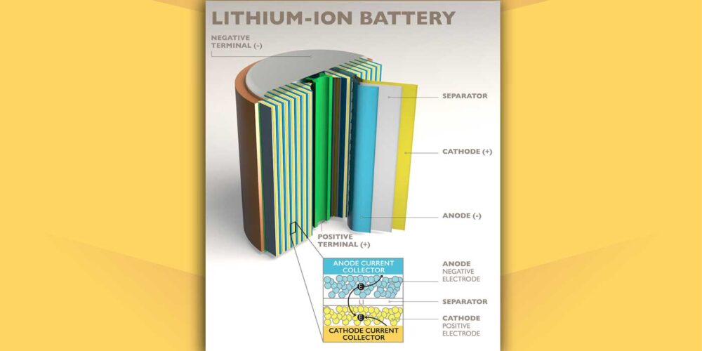 Coretec-Feature-Lithium-Ion-Battery-1400